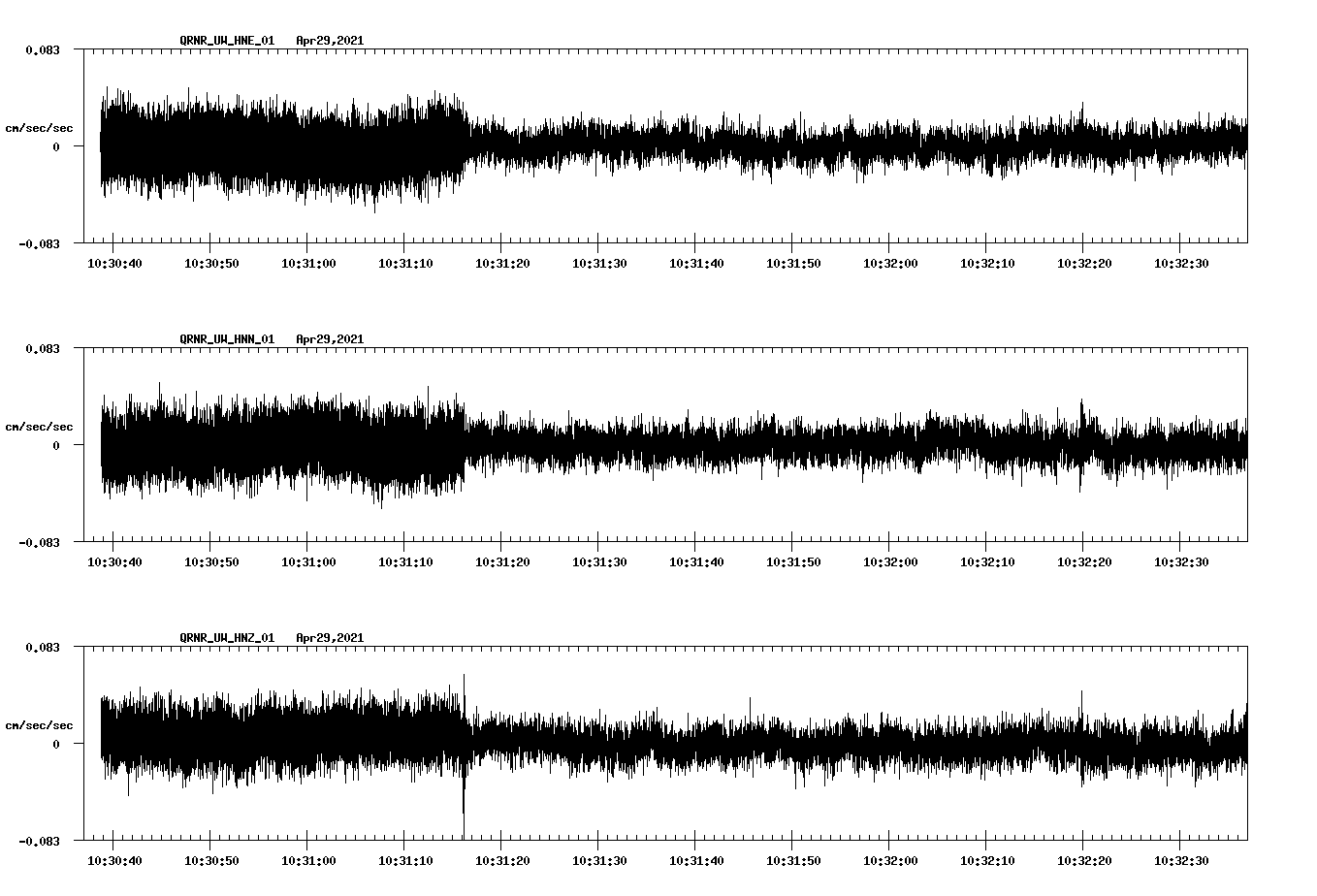 NetQuakes seismogram