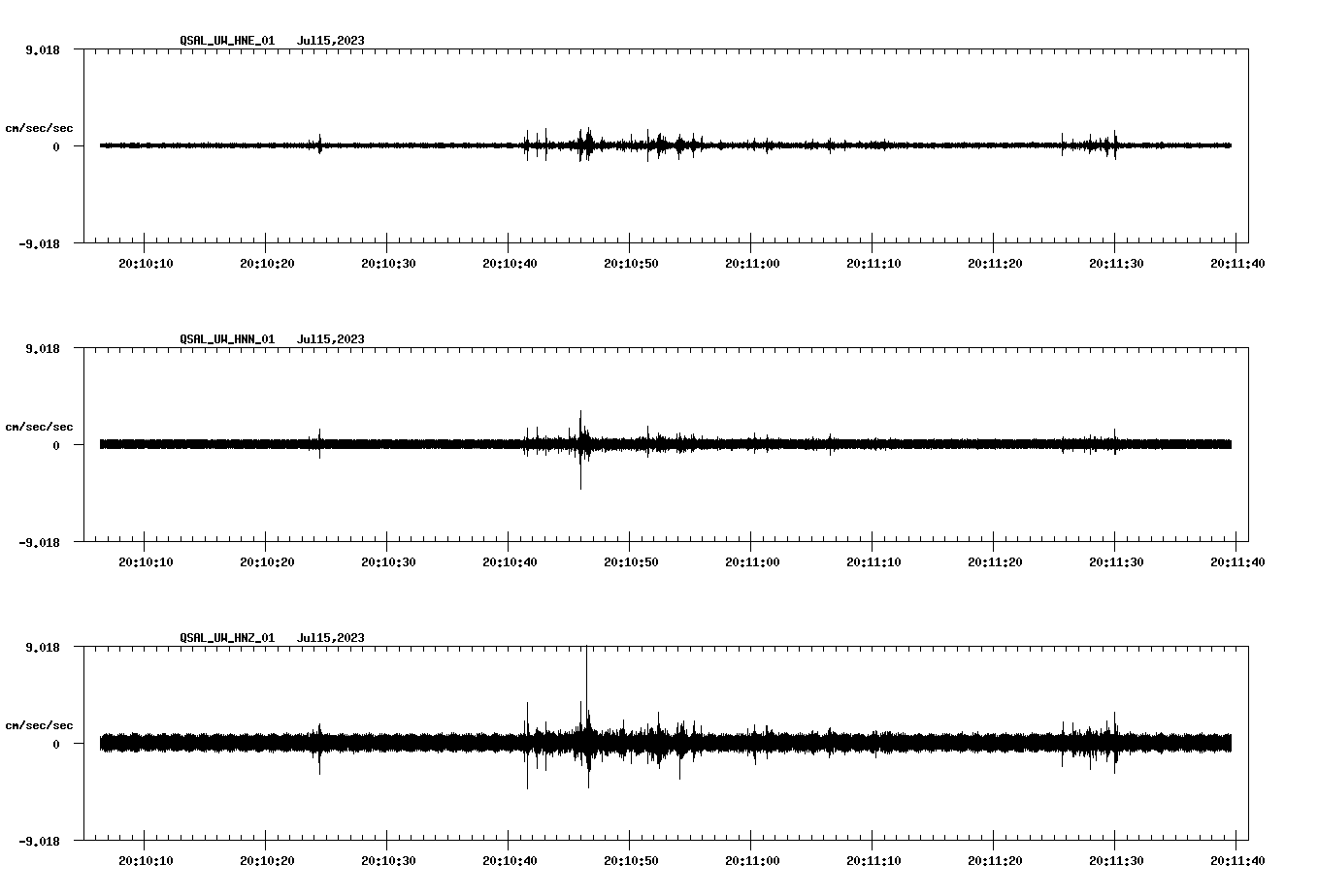 NetQuakes seismogram