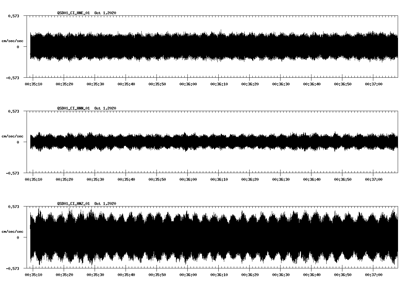 NetQuakes seismogram