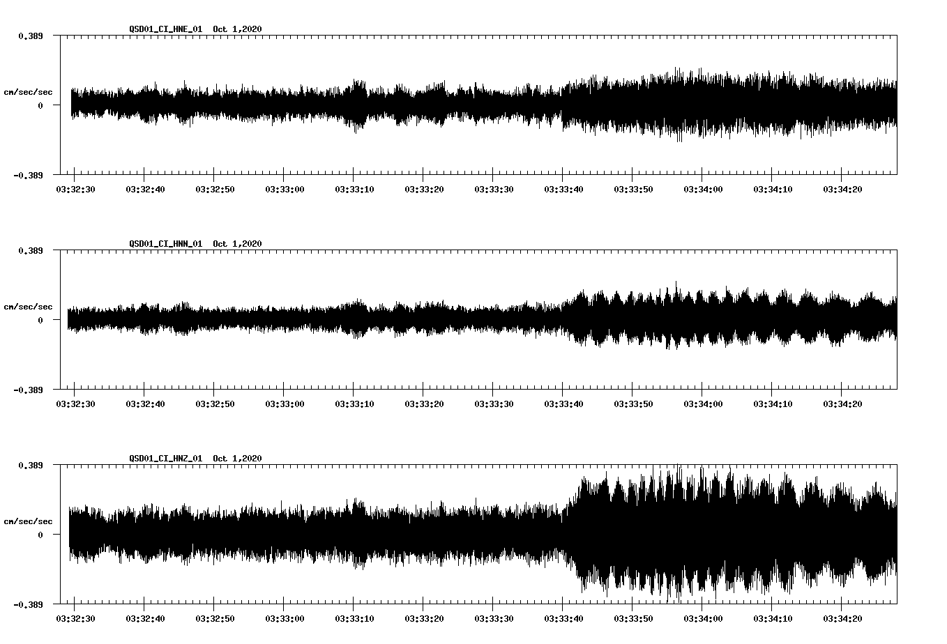 NetQuakes seismogram