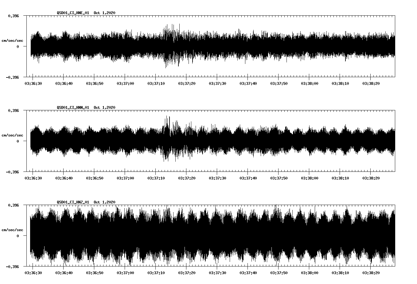 NetQuakes seismogram