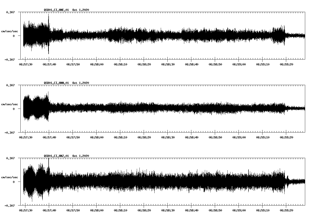 NetQuakes seismogram