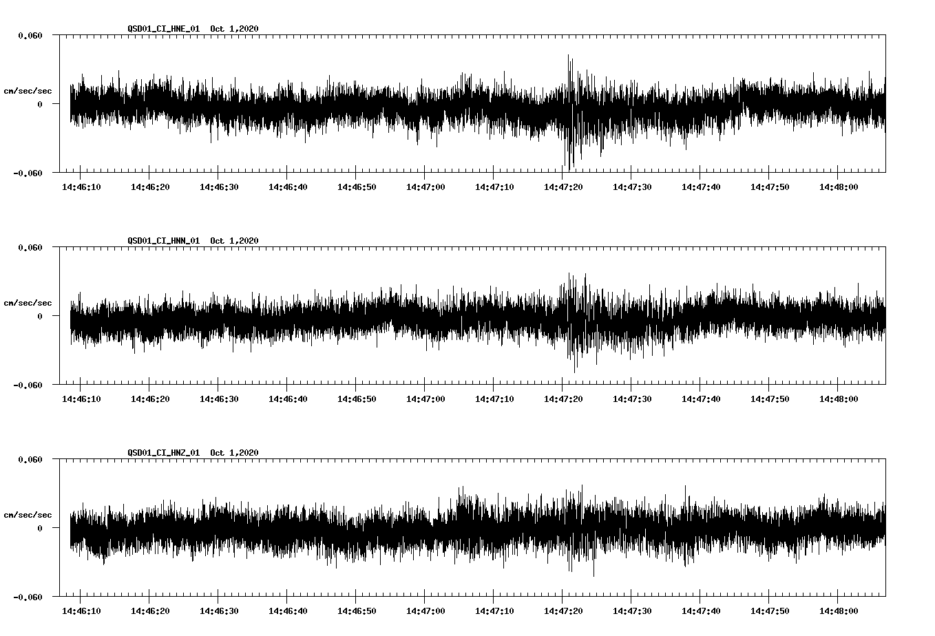 NetQuakes seismogram