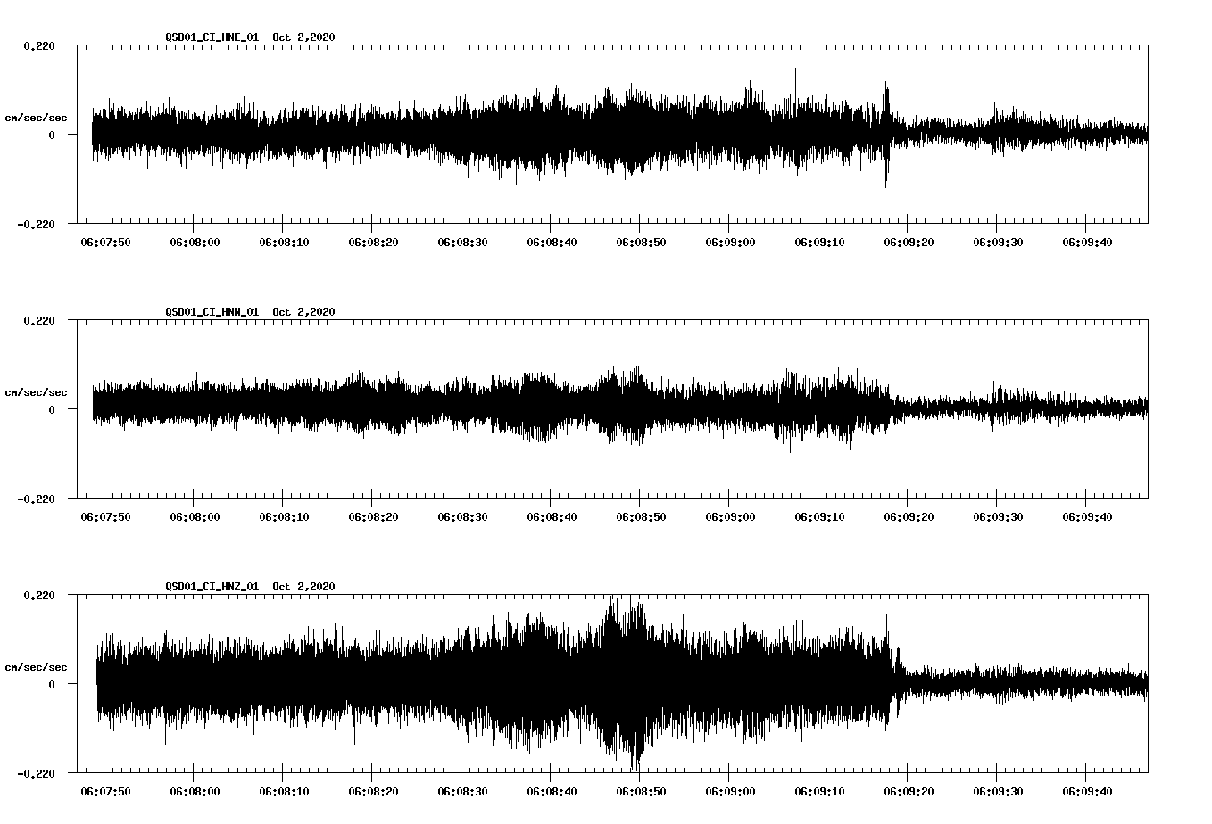 NetQuakes seismogram