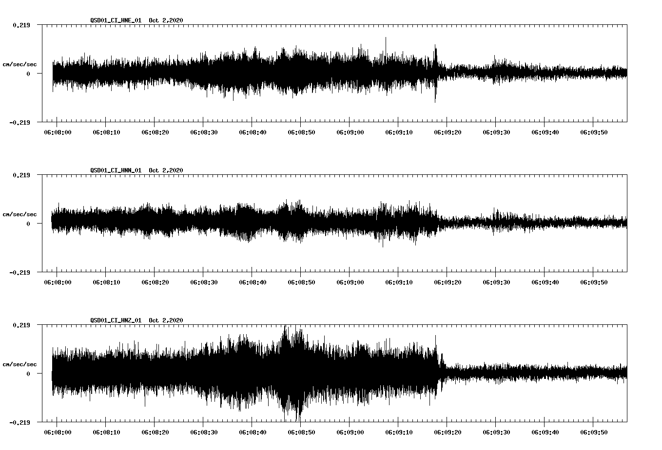 NetQuakes seismogram