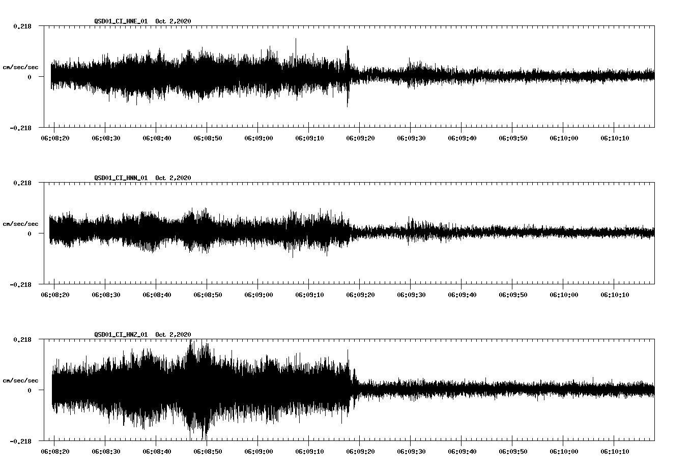 NetQuakes seismogram