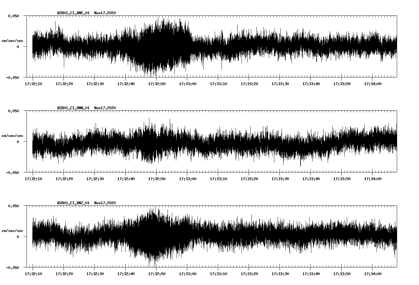 NetQuakes seismogram