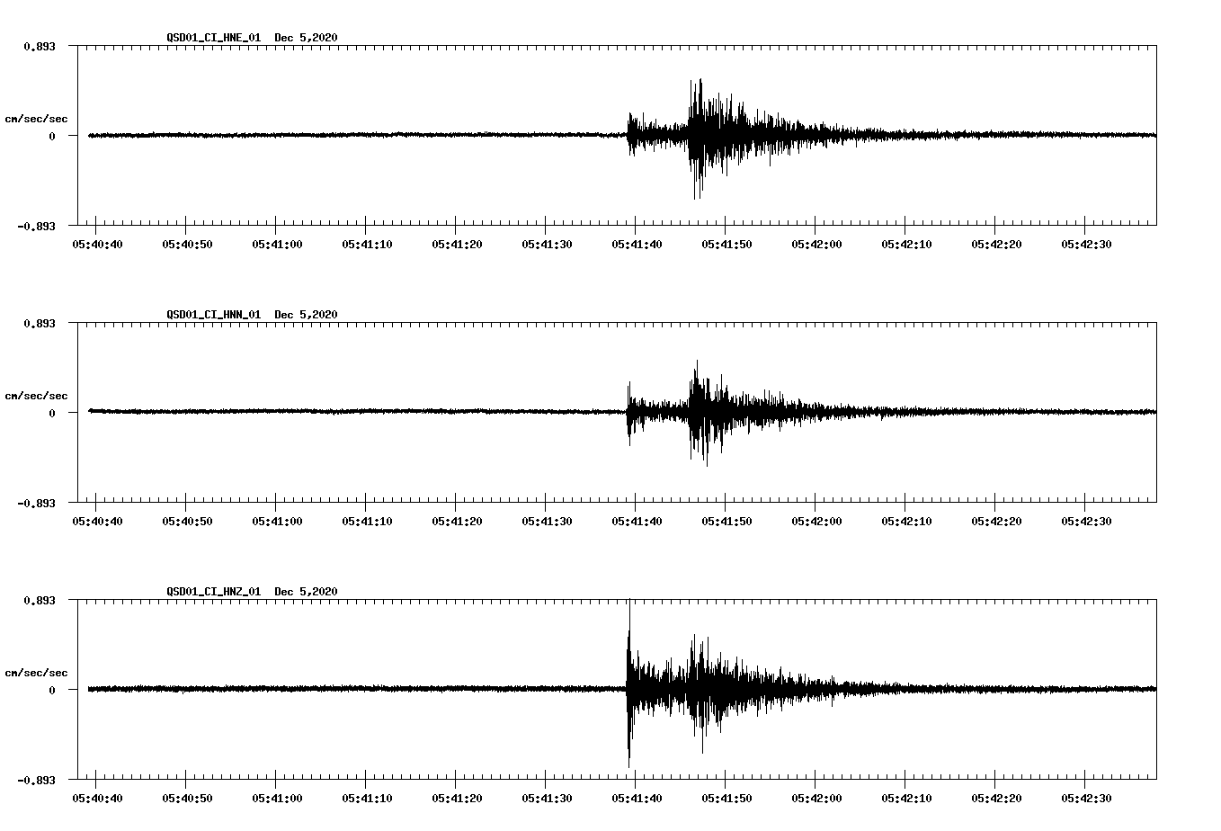 NetQuakes seismogram