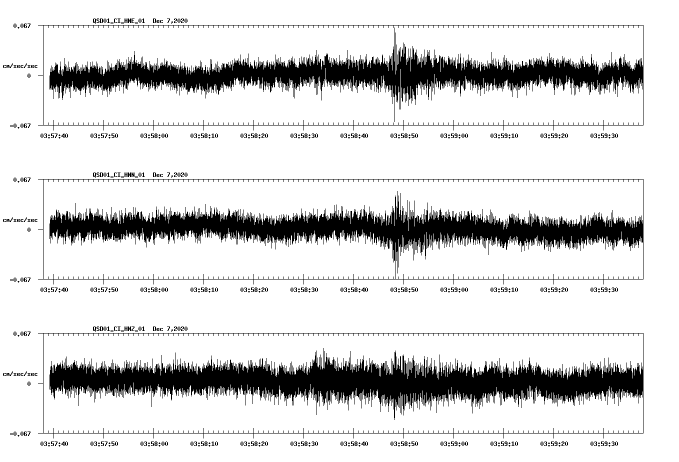 NetQuakes seismogram