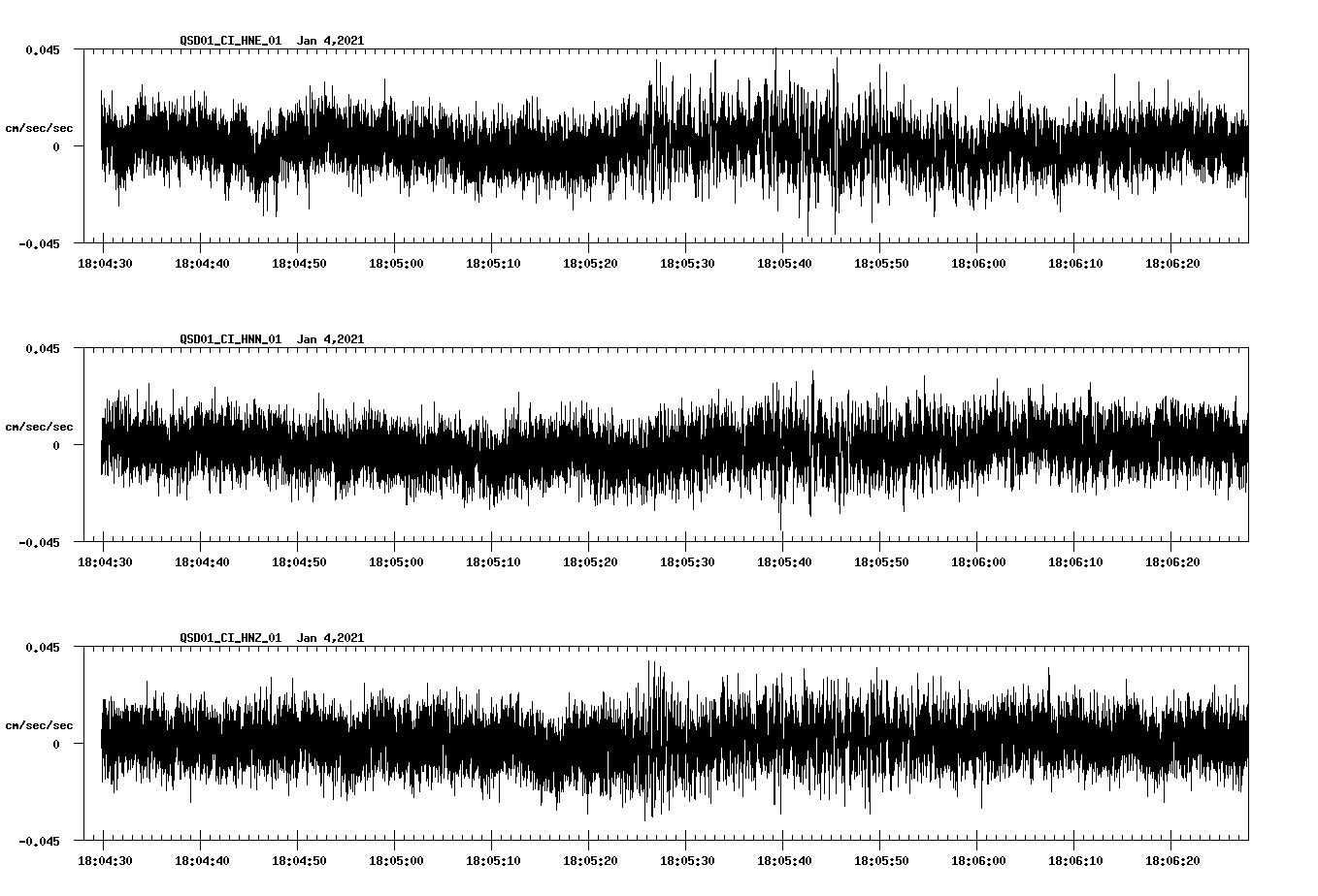 NetQuakes seismogram