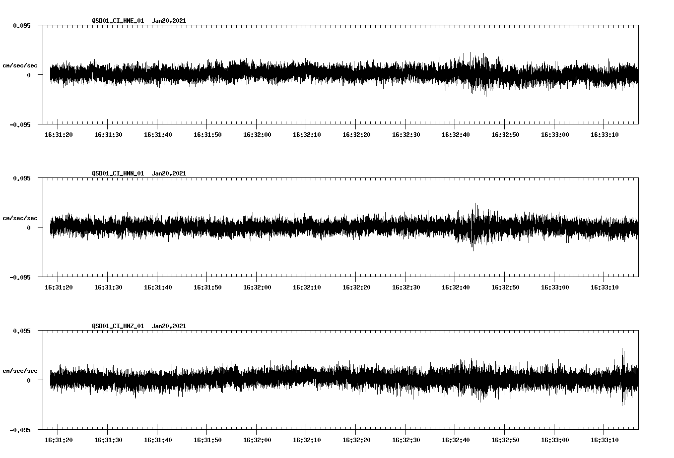 NetQuakes seismogram