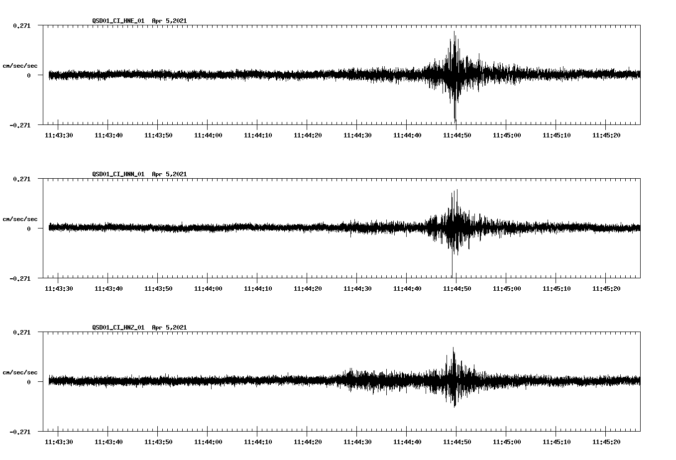 NetQuakes seismogram
