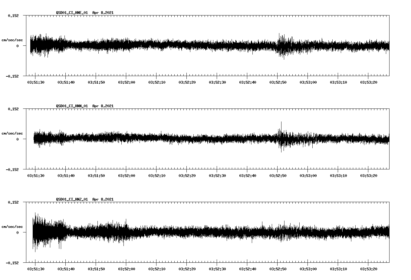 NetQuakes seismogram