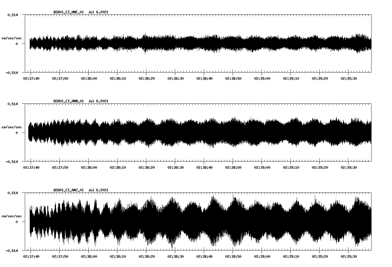 NetQuakes seismogram