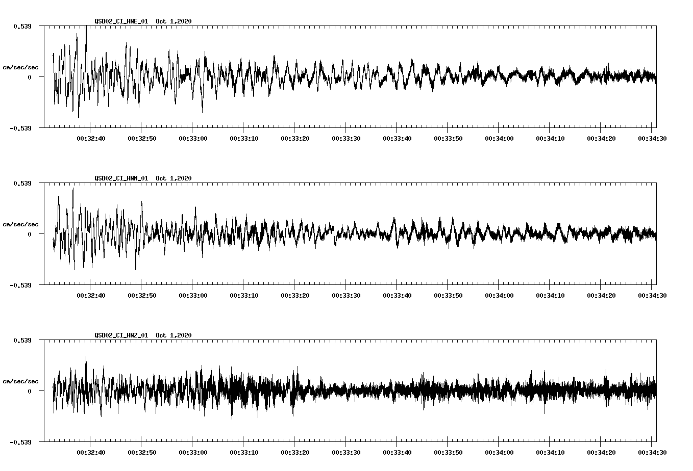 NetQuakes seismogram