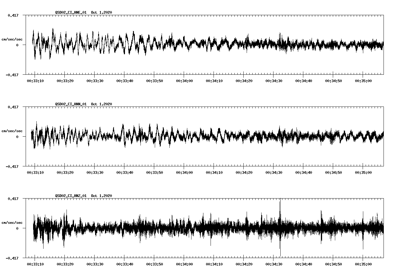 NetQuakes seismogram