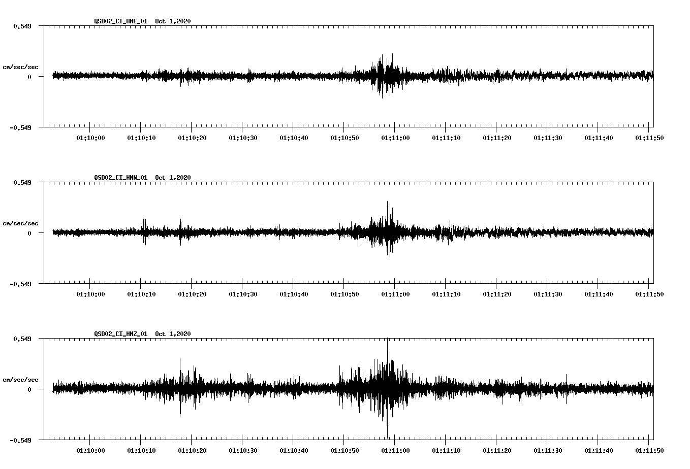 NetQuakes seismogram