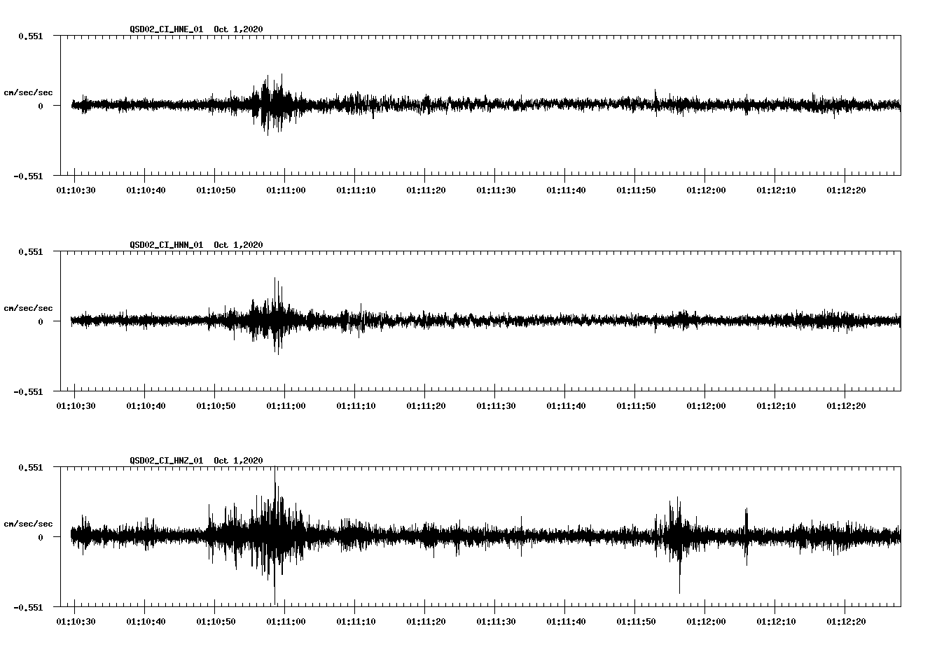 NetQuakes seismogram