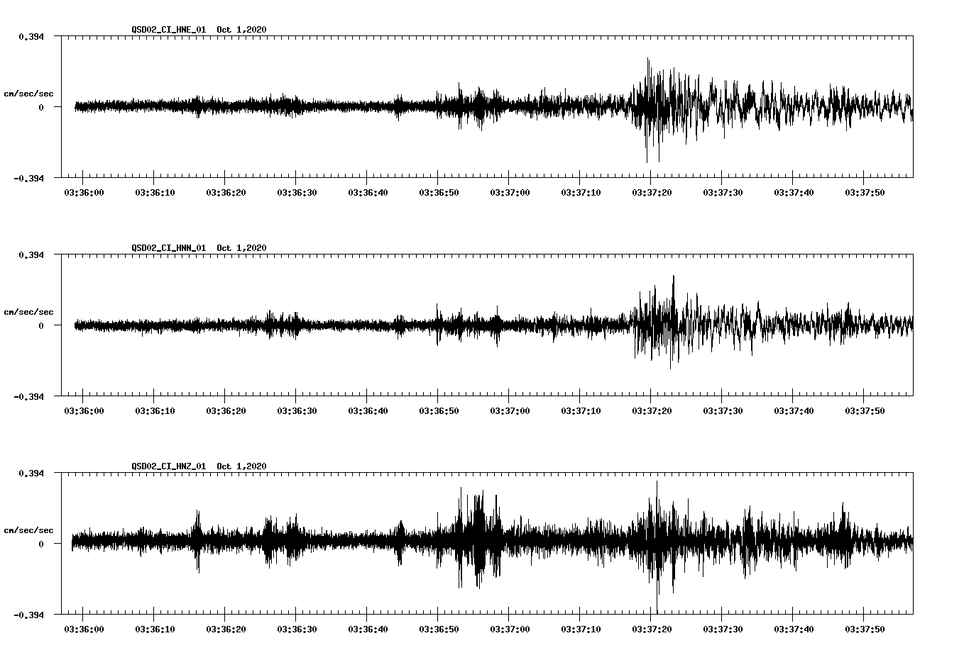 NetQuakes seismogram