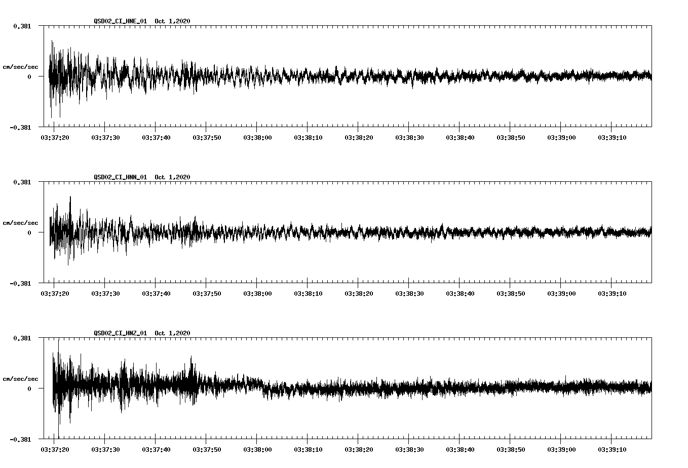NetQuakes seismogram