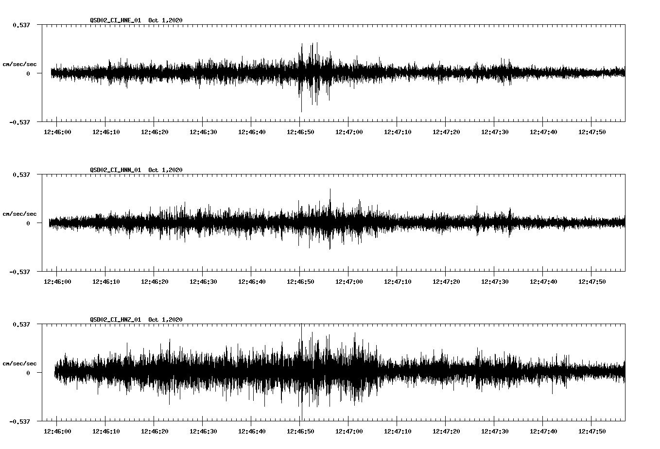 NetQuakes seismogram