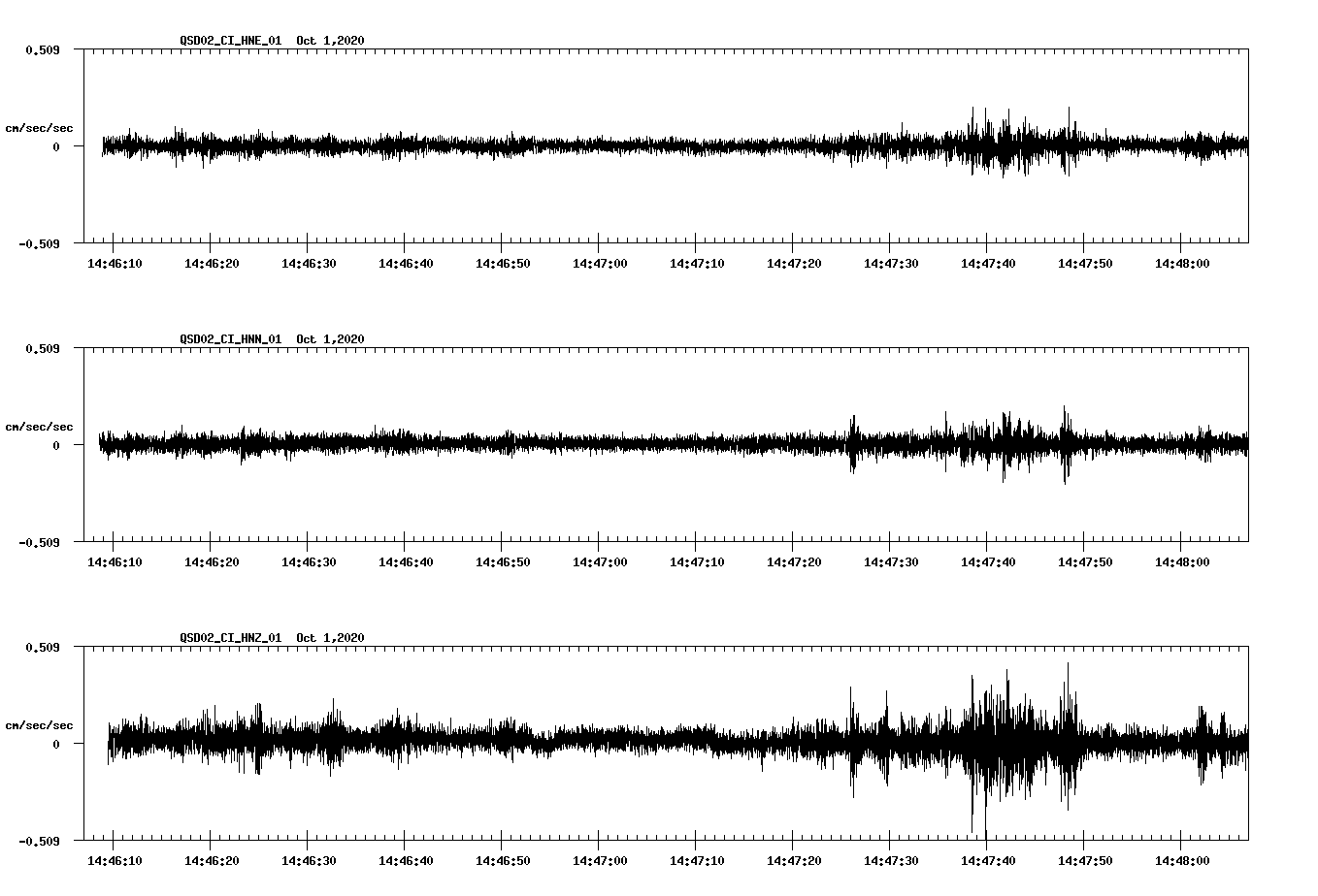 NetQuakes seismogram