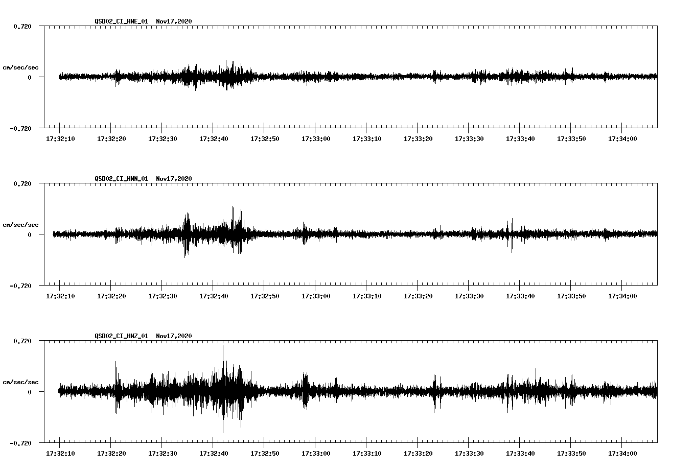 NetQuakes seismogram