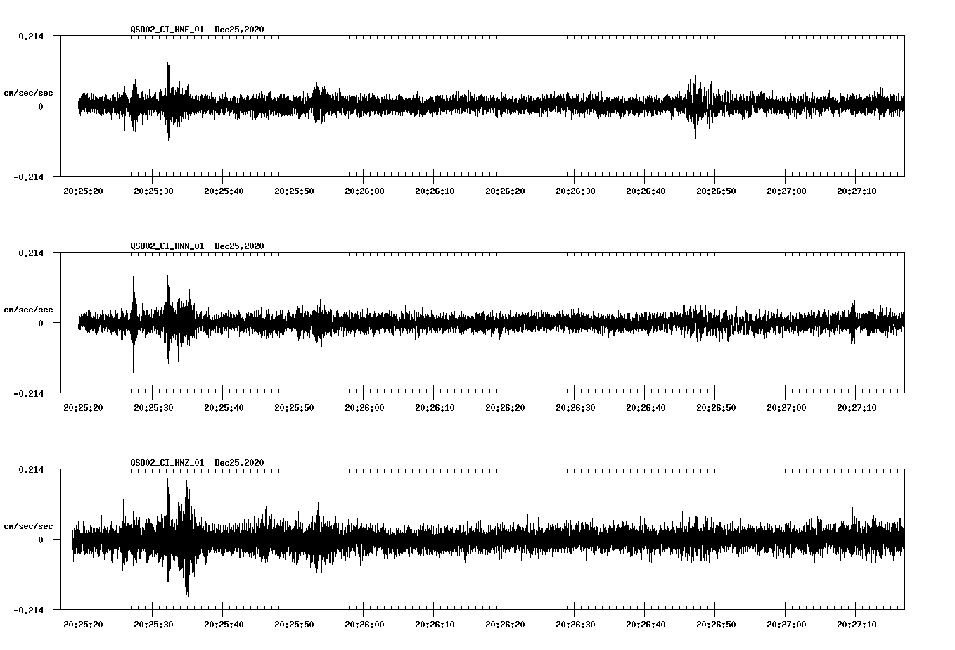 NetQuakes seismogram