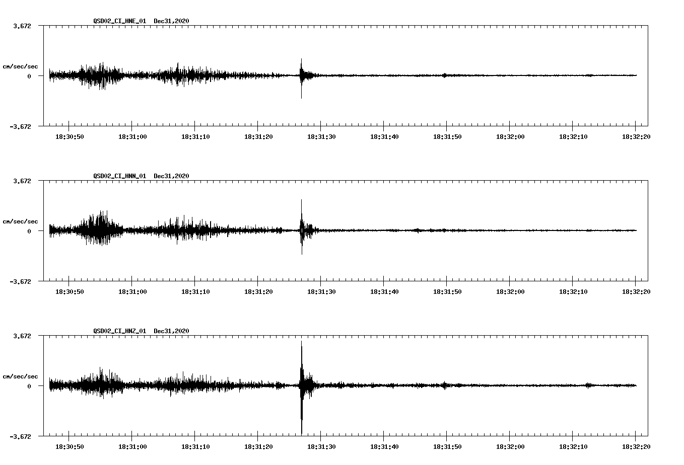 NetQuakes seismogram