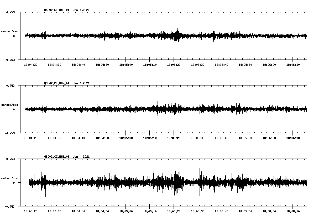 NetQuakes seismogram