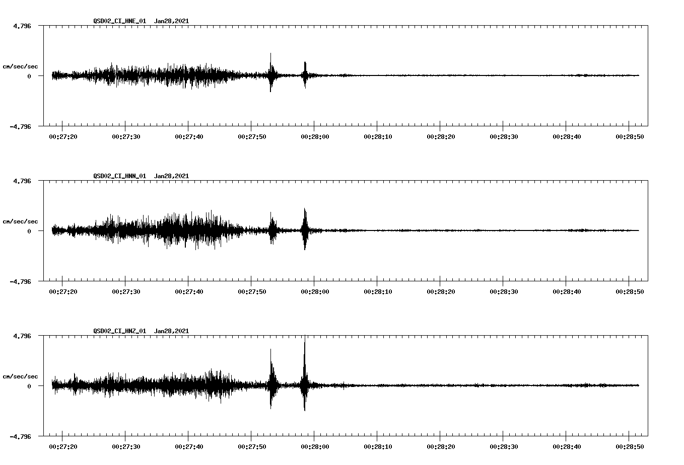 NetQuakes seismogram