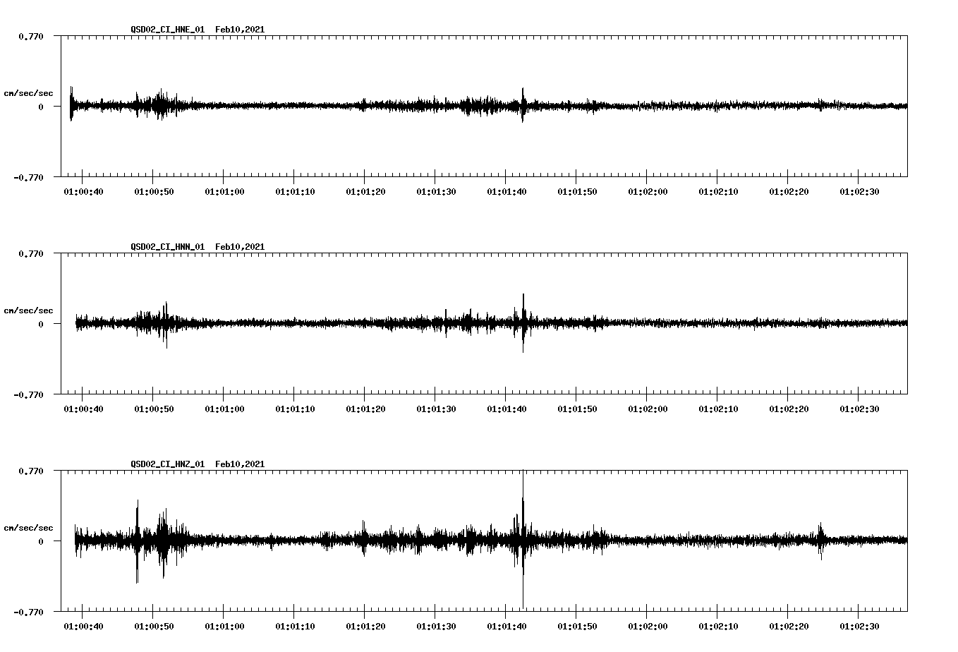 NetQuakes seismogram