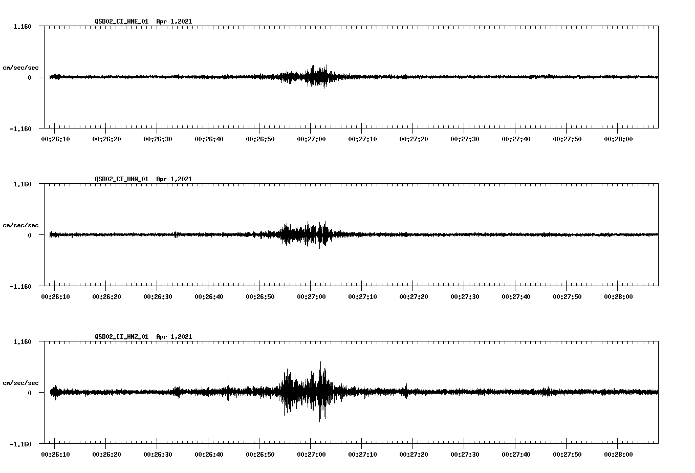 NetQuakes seismogram