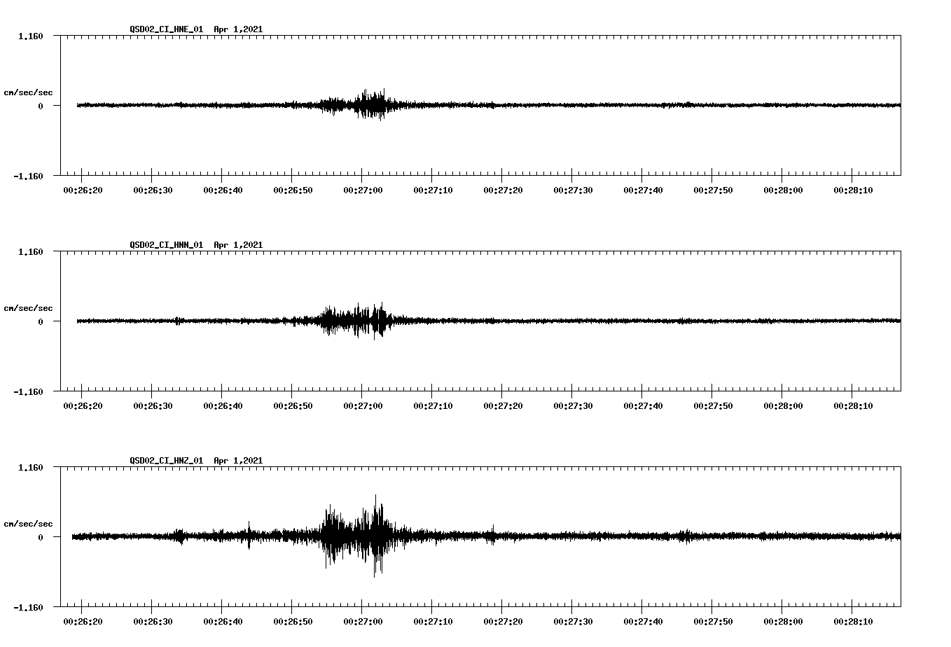 NetQuakes seismogram