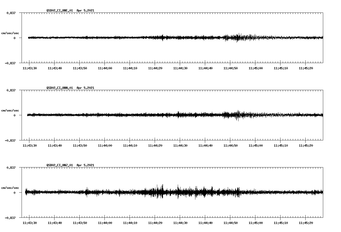 NetQuakes seismogram