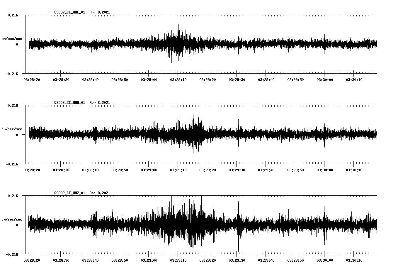 NetQuakes seismogram
