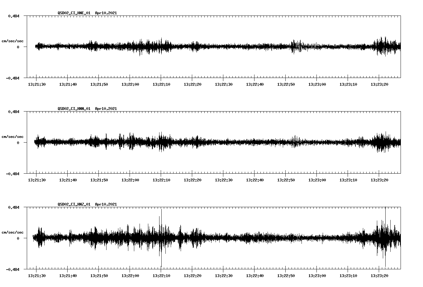 NetQuakes seismogram