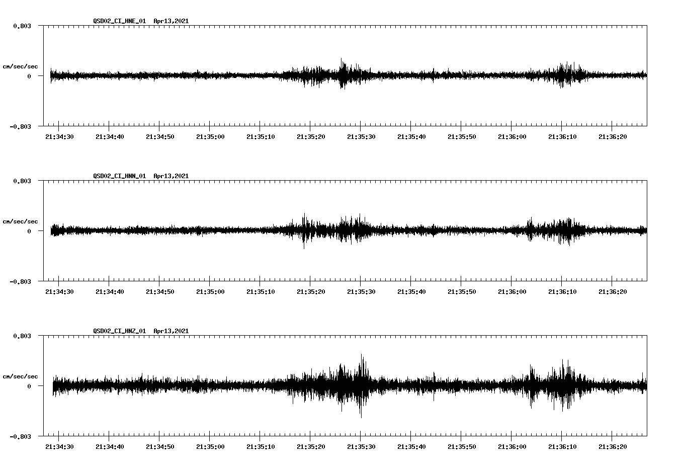 NetQuakes seismogram
