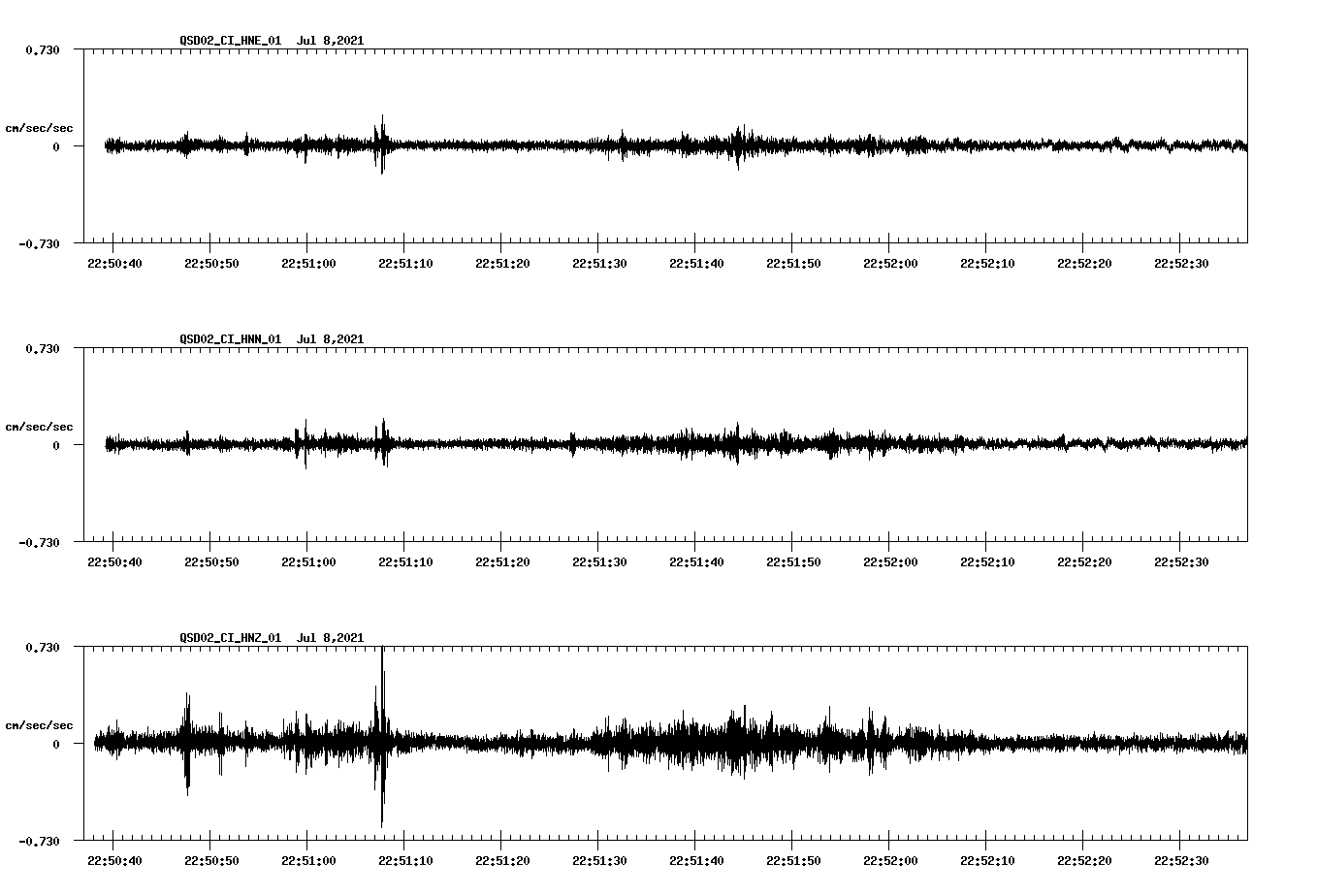 NetQuakes seismogram