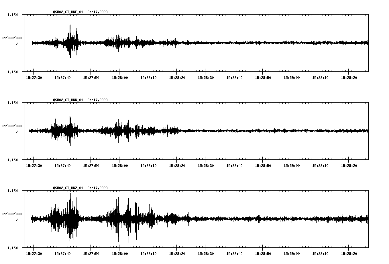 NetQuakes seismogram