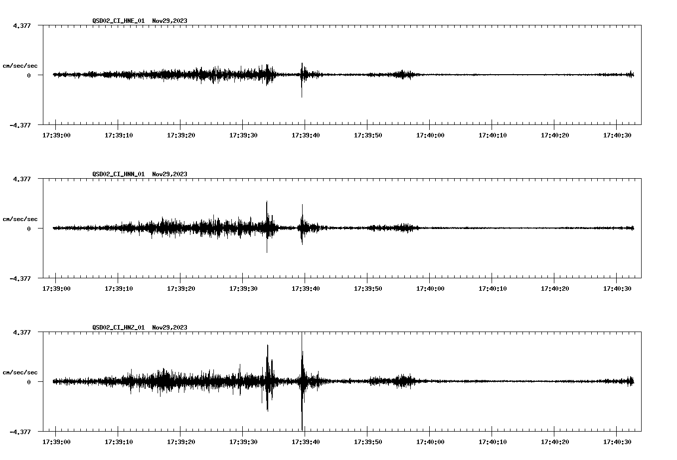 NetQuakes seismogram
