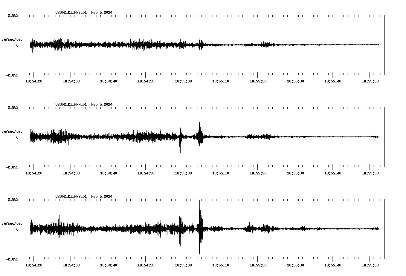 NetQuakes seismogram