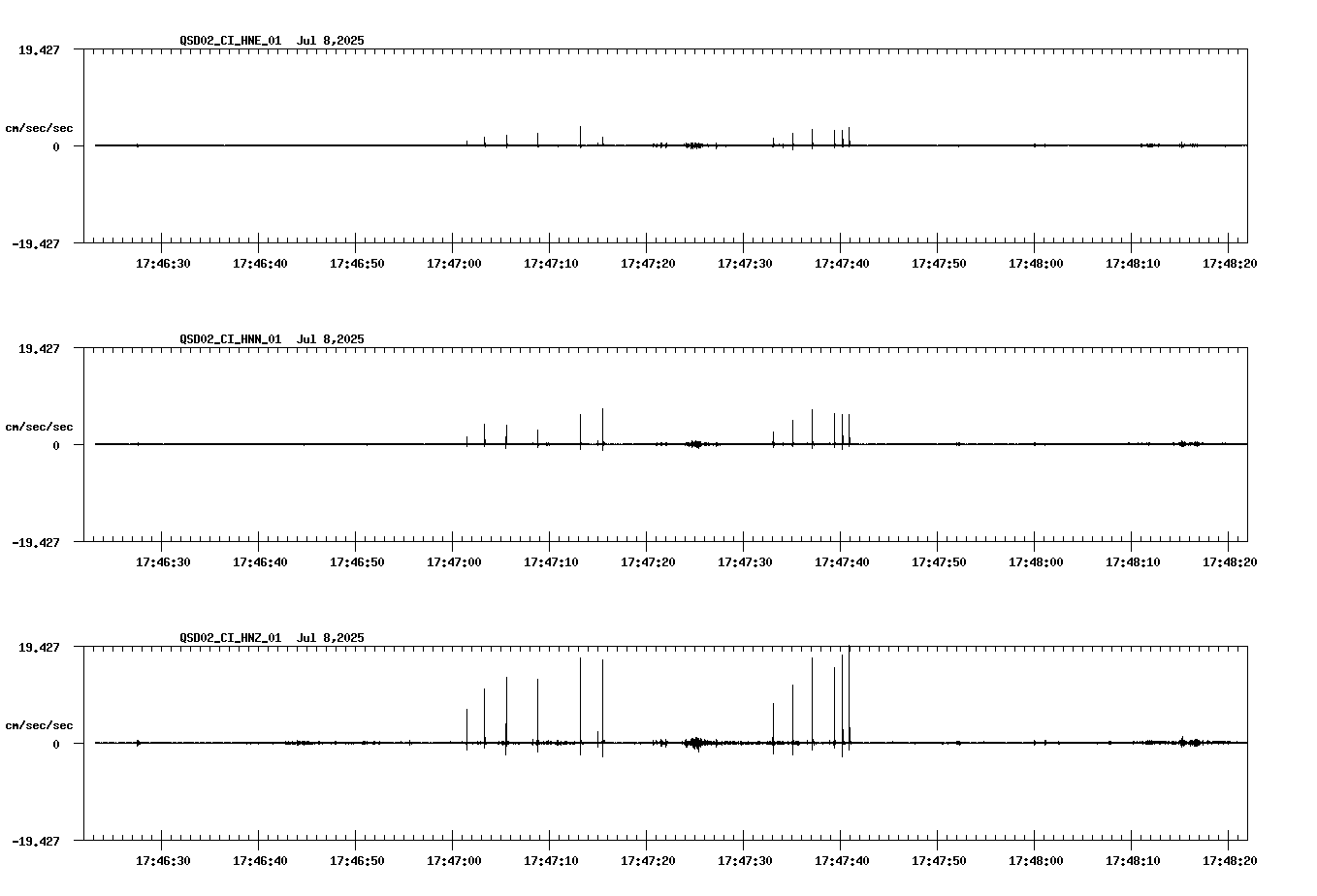 NetQuakes seismogram