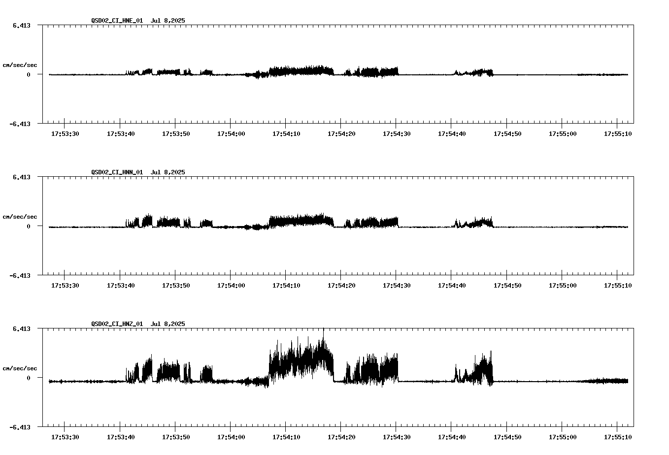 NetQuakes seismogram