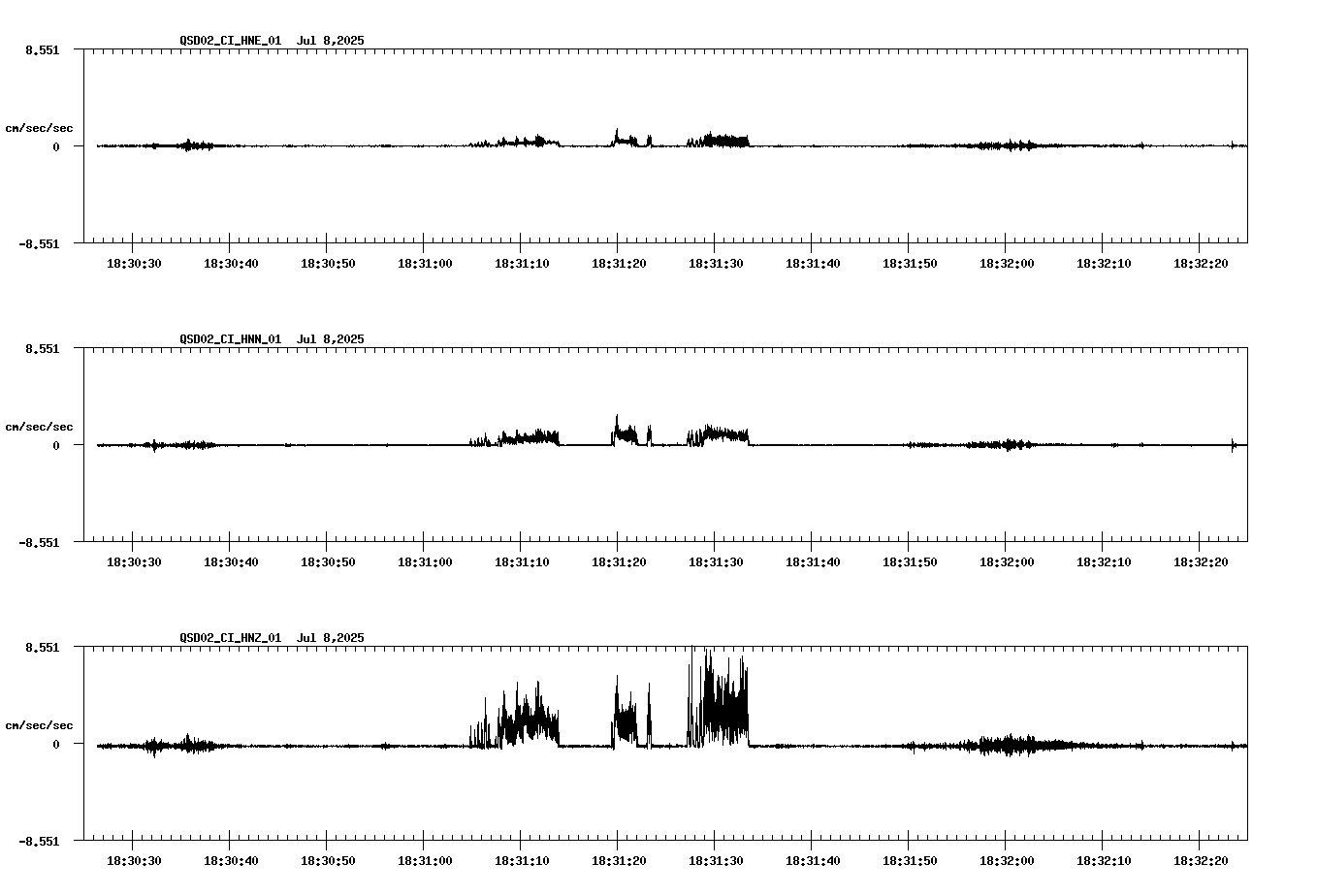 NetQuakes seismogram