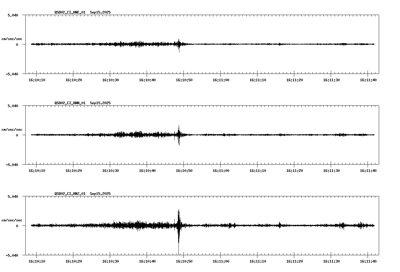 NetQuakes seismogram