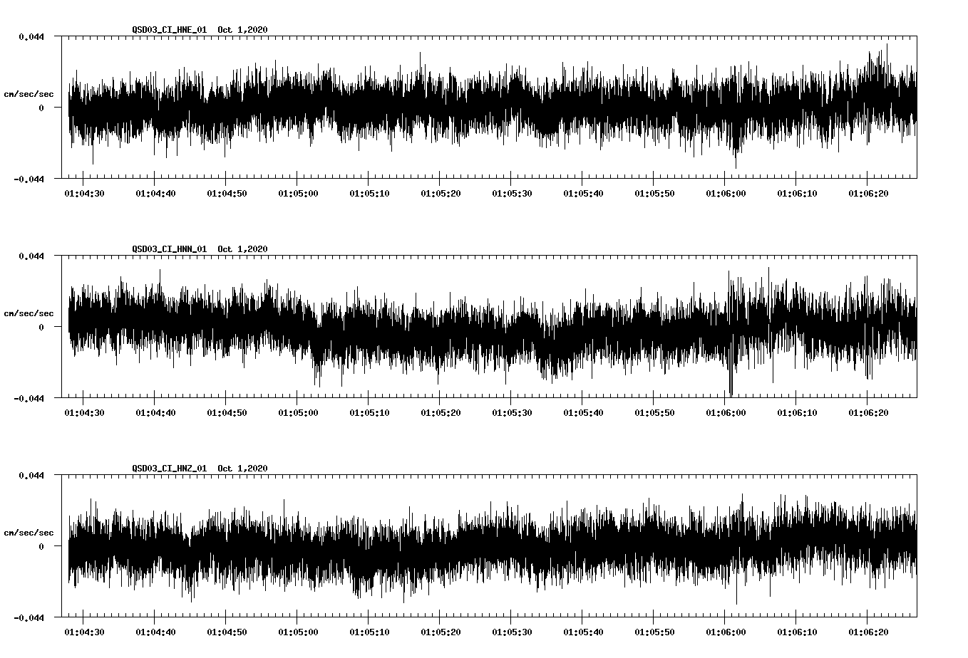 NetQuakes seismogram