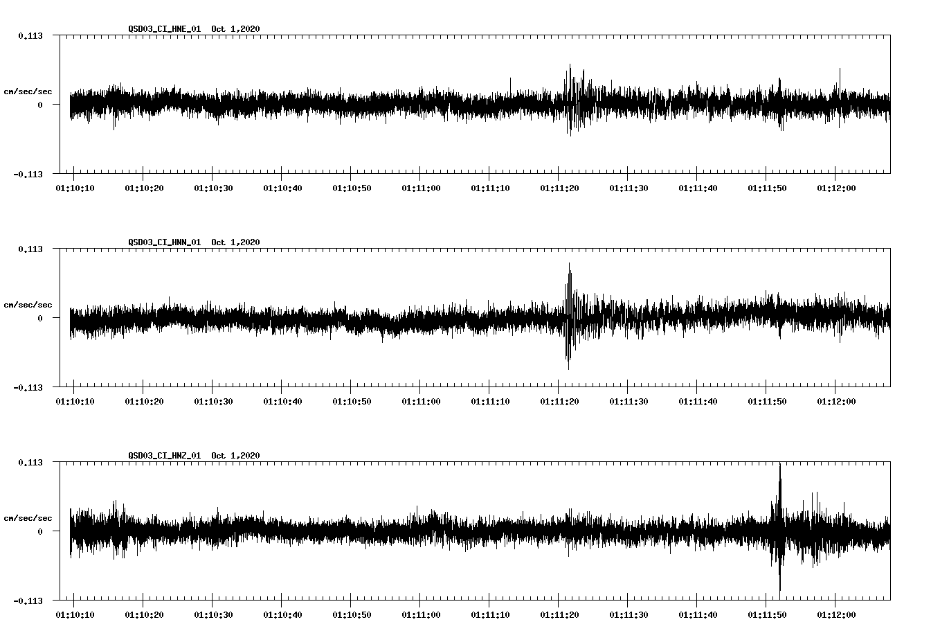 NetQuakes seismogram