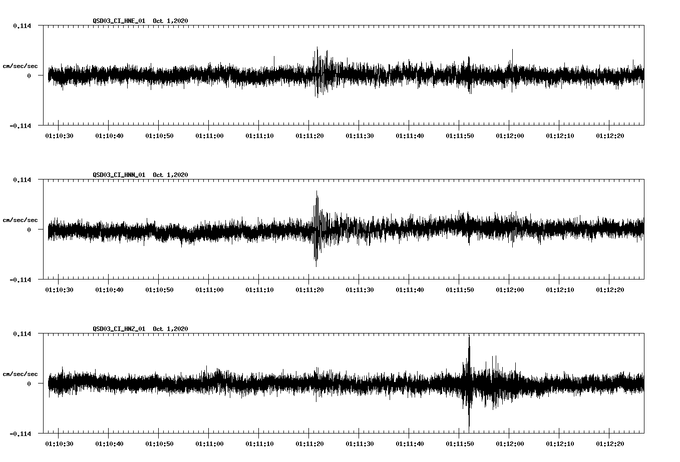 NetQuakes seismogram