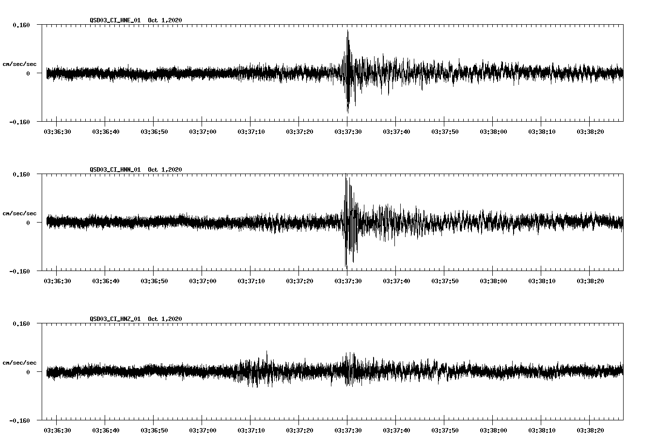NetQuakes seismogram